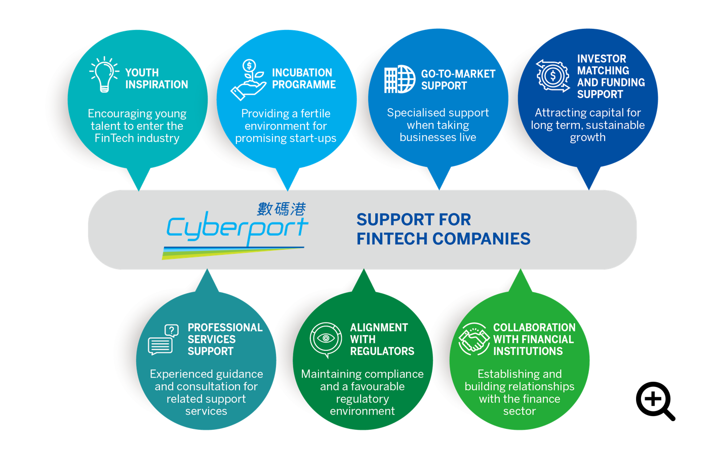 Cyberport empowers FinTech start-ups to expand to global markets